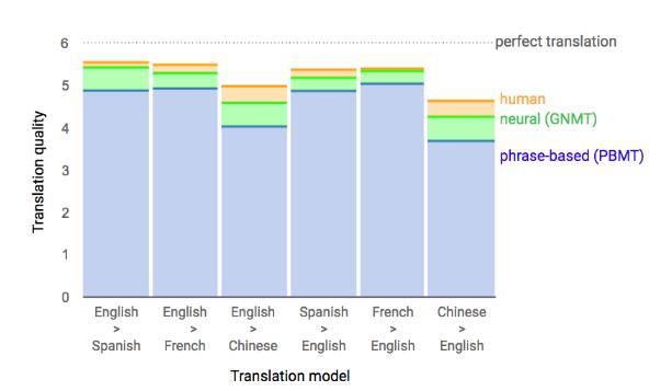 translate1